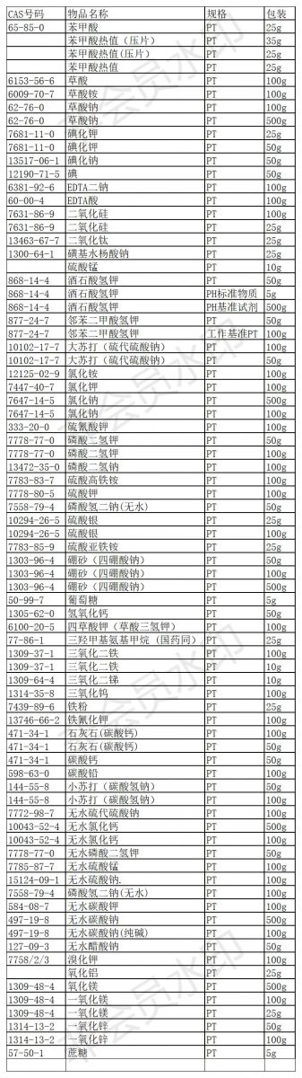 天津光復基準試劑產(chǎn)品規格