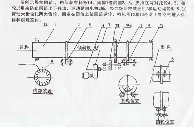烘干機(jī)結(jié)構(gòu)簡圖 烘干機(jī)結(jié)構(gòu)簡圖