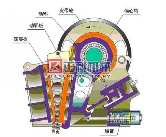 顎式破碎機工作原理