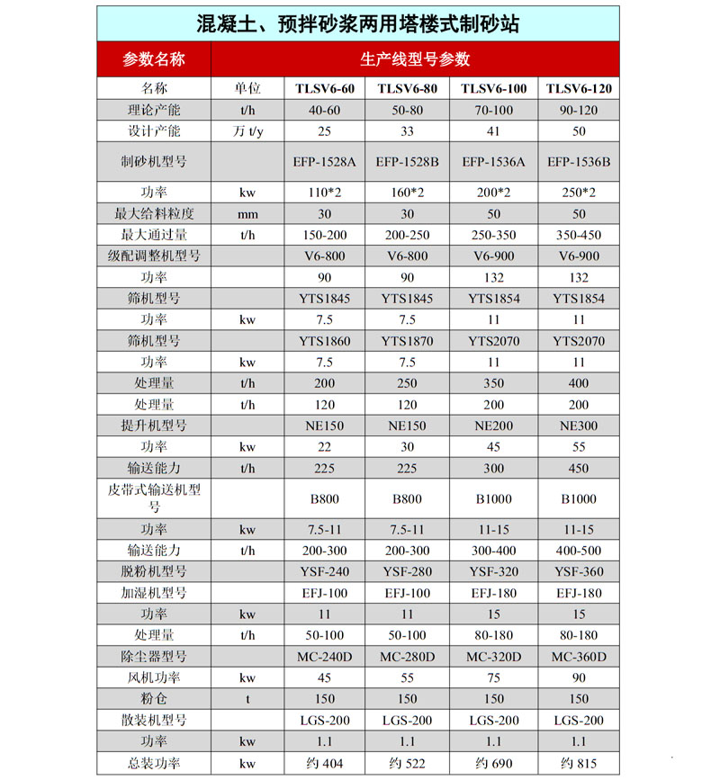 塔樓式制砂站參數(shù)